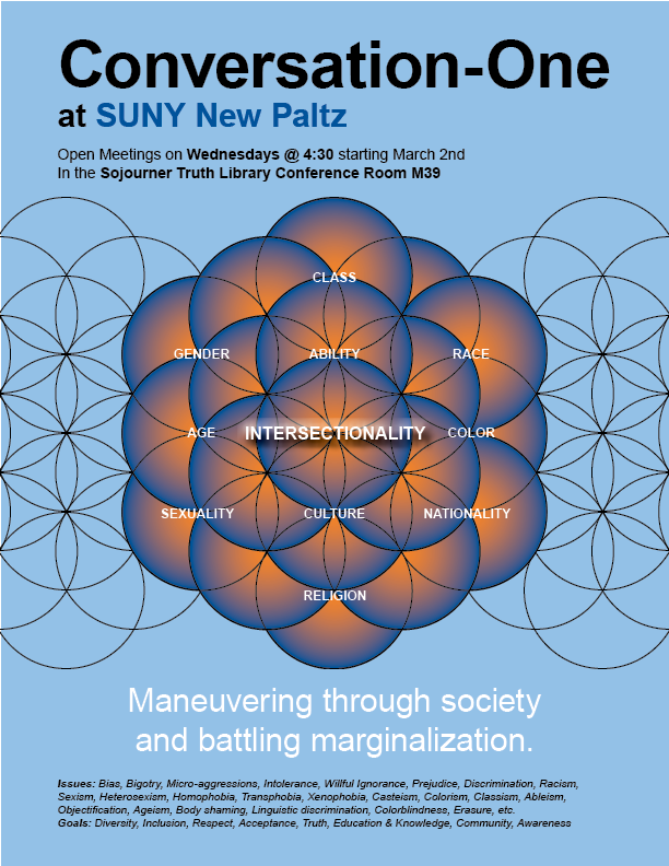 Poster made for a weekly campus climate meeting at SUNY New Paltz